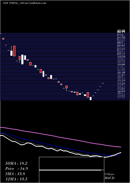  Daily chart ThinkingHats