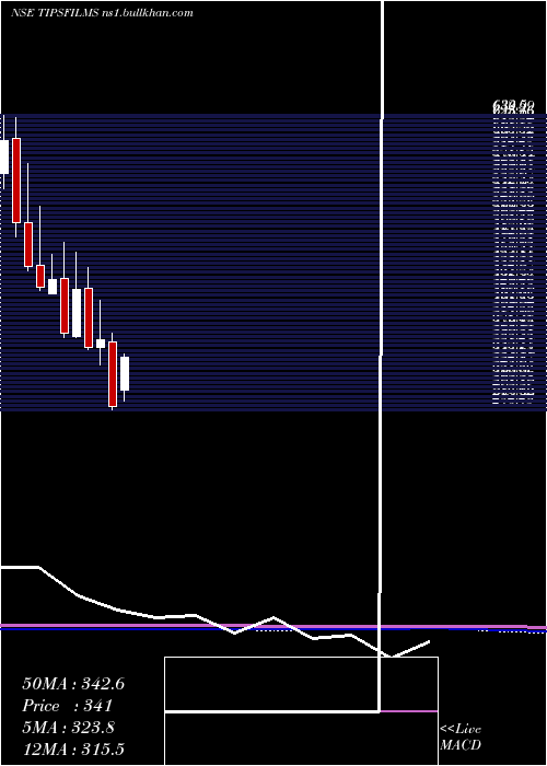  monthly chart TipsFilms