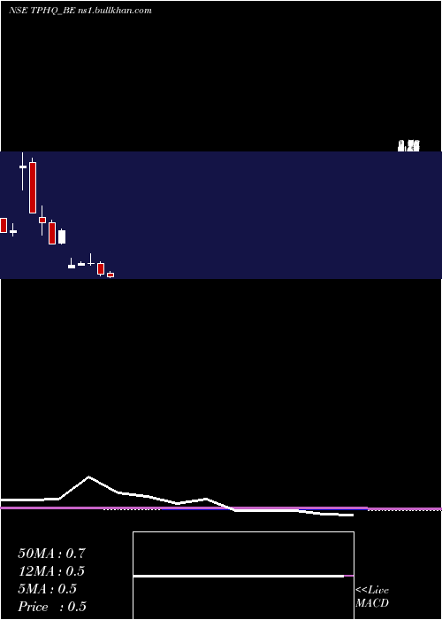  monthly chart TeamoProductions
