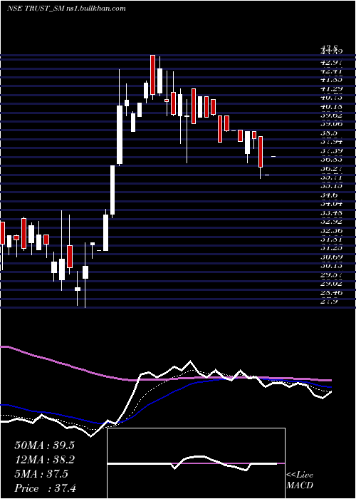  Daily chart TrustFintech
