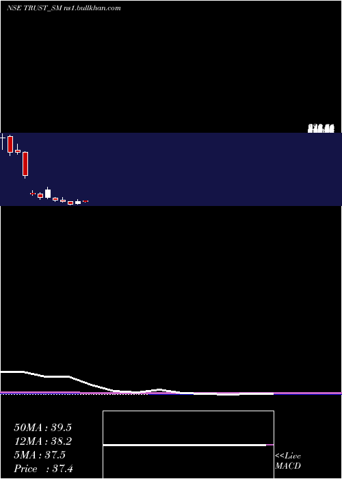  monthly chart TrustFintech