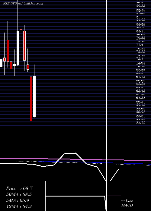  monthly chart UfoMoviez