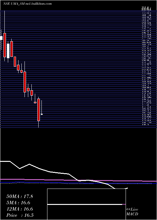  monthly chart UmaConverter