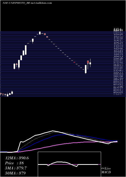  Daily chart UniversusImagings