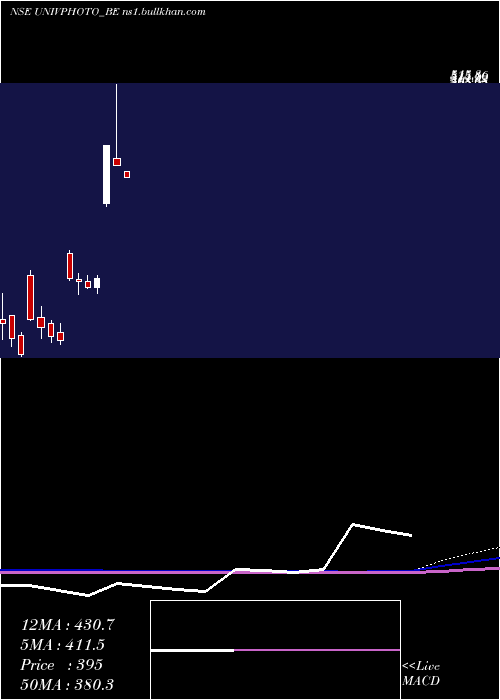  monthly chart UniversusImagings