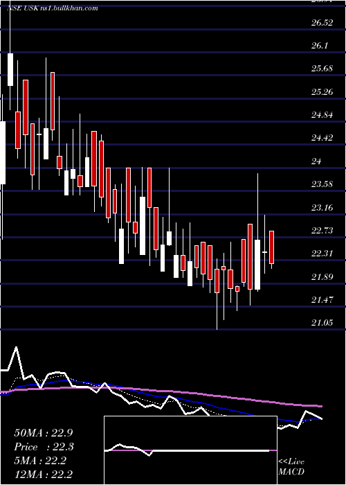  Daily chart UdayshivakumarInfra