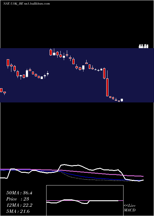  weekly chart UdayshivakumarInfra