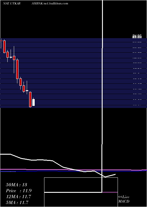  monthly chart UtkarshSmall