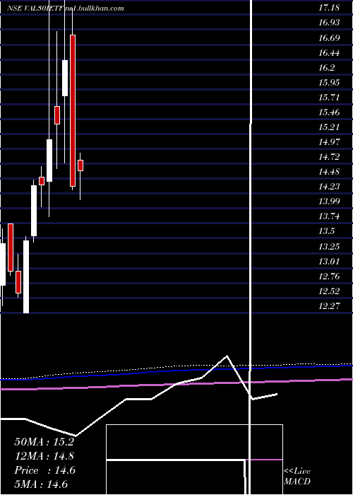  monthly chart IcicipramcVal30ietf