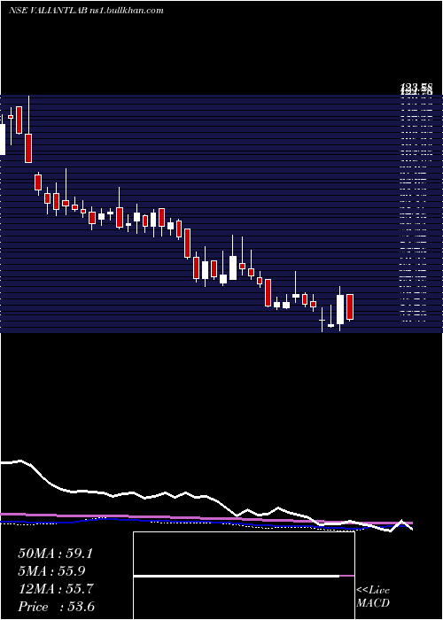  weekly chart ValiantLaboratories