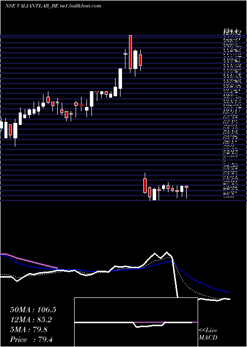 Daily chart ValiantLaboratories