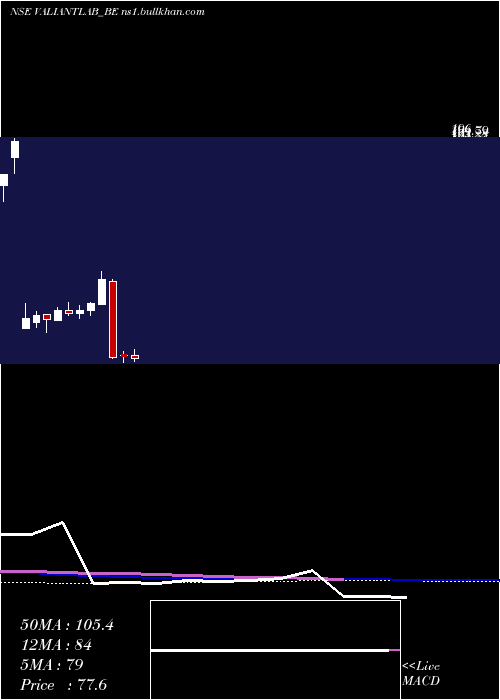  weekly chart ValiantLaboratories