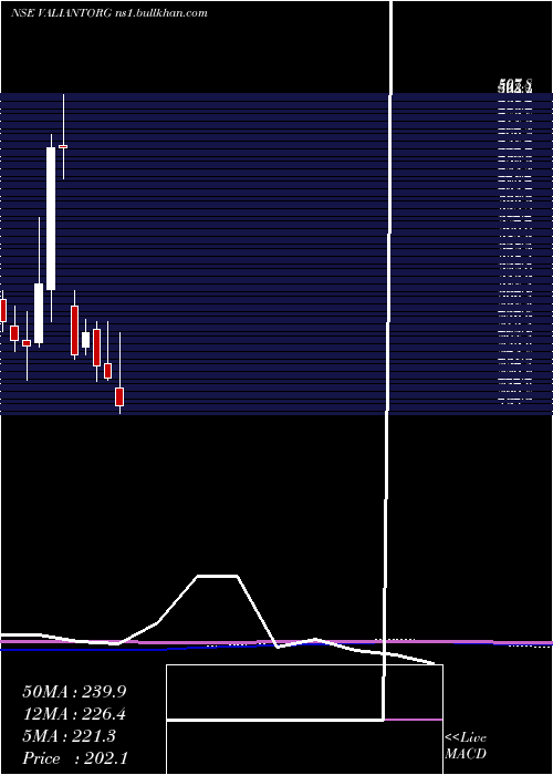 monthly chart ValiantOrganics