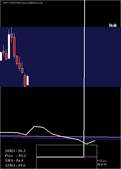 monthly chart VasconEngineers