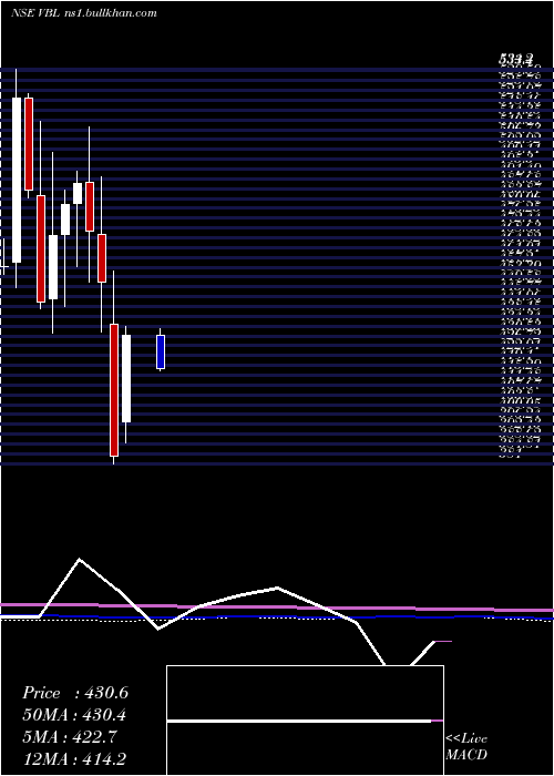  monthly chart VarunBeverages