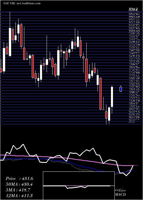  weekly chart VarunBeverages