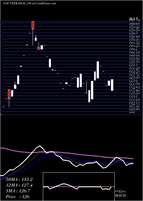  Daily chart VeekayemFash