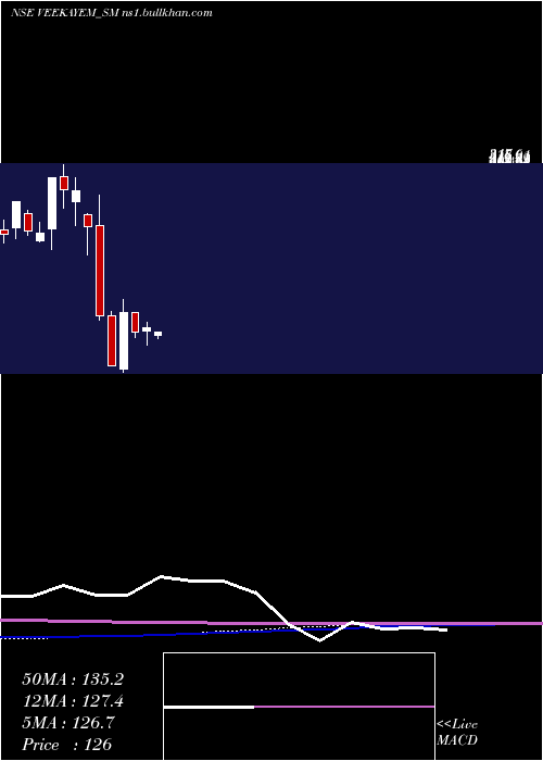  monthly chart VeekayemFash
