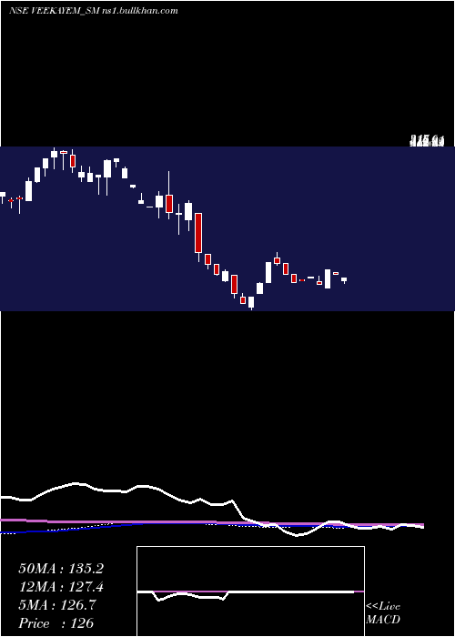  weekly chart VeekayemFash