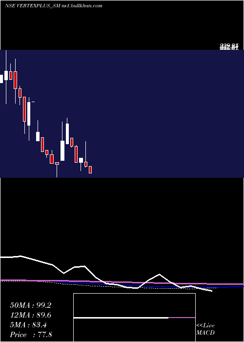  monthly chart VertexplusTechnologies