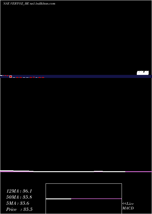  monthly chart VertozAdvertising