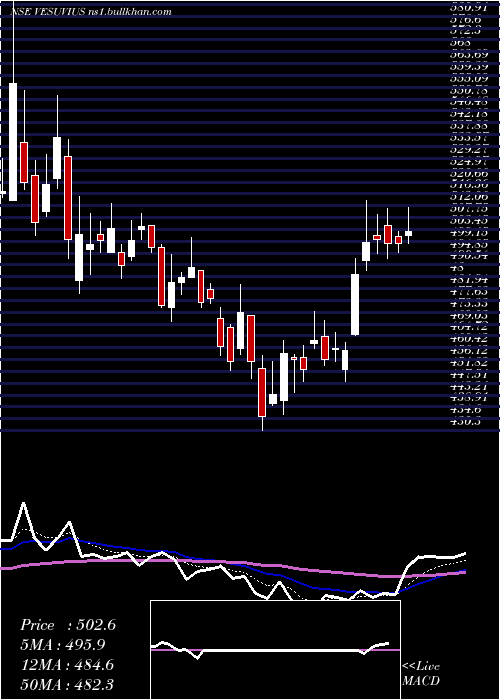  Daily chart VesuviusIndia