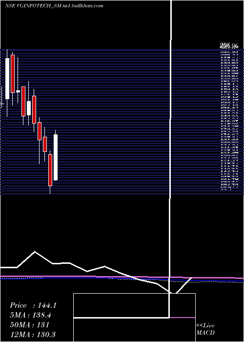  monthly chart VirtualGalaxy