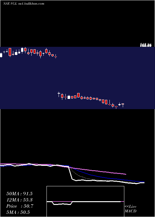  Daily chart VarveeGlobal