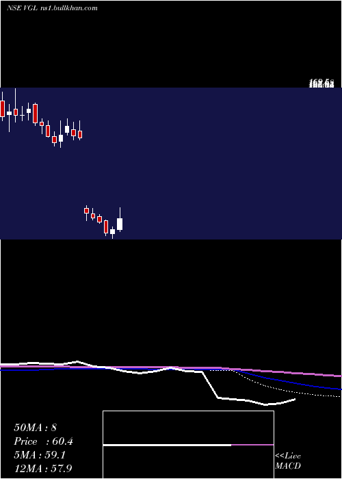  weekly chart VarveeGlobal
