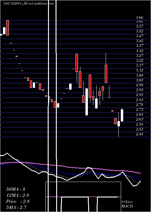  Daily chart VijiFinance