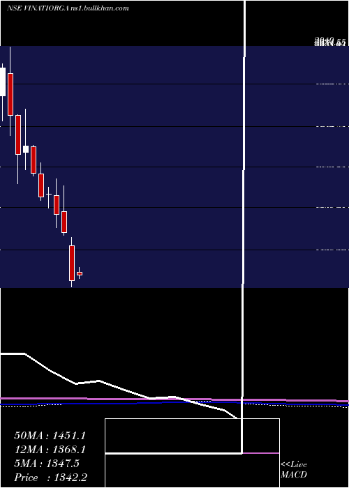  monthly chart VinatiOrganics
