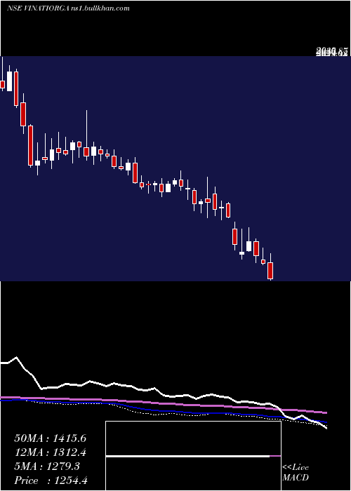  weekly chart VinatiOrganics