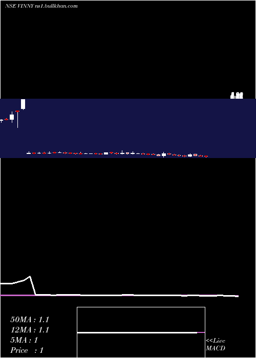  weekly chart VinnyOverseas