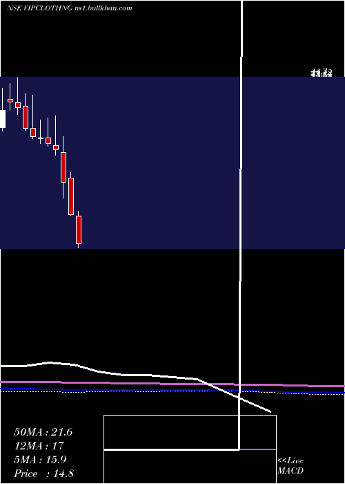  monthly chart VipClothing