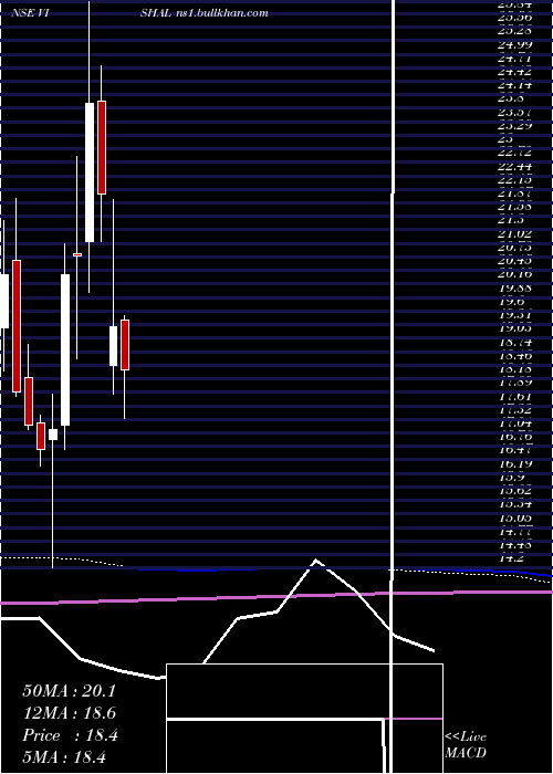  monthly chart VishalFabrics