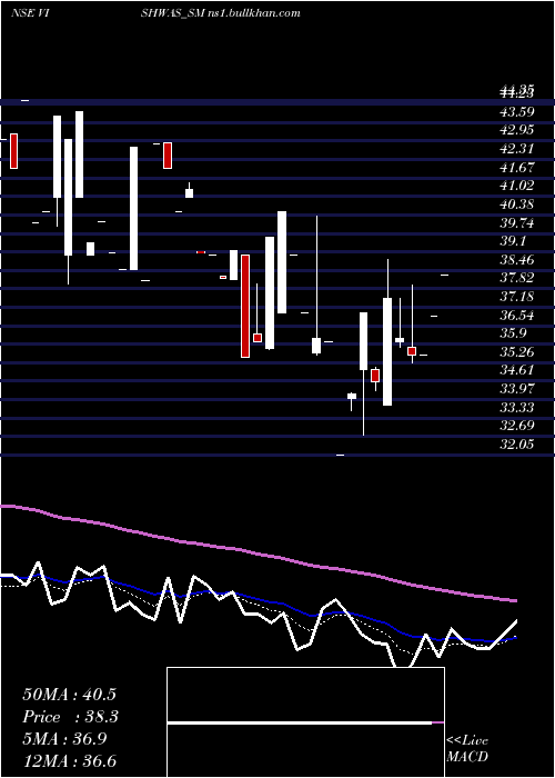  Daily chart VishwasAgri