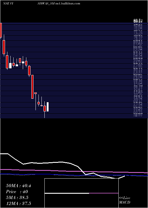  monthly chart VishwasAgri