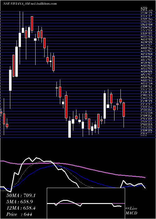  Daily chart VivianaPower