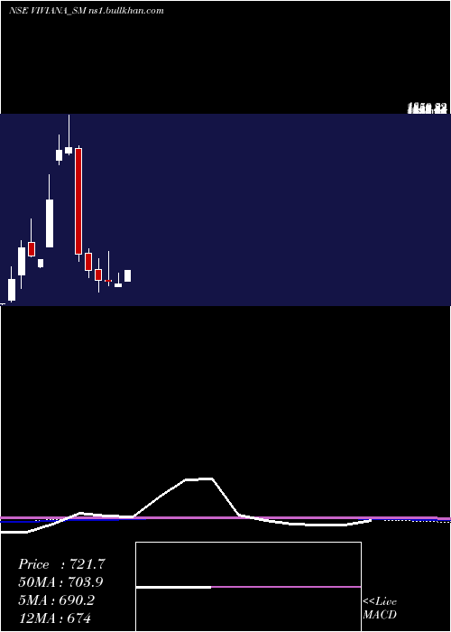  monthly chart VivianaPower