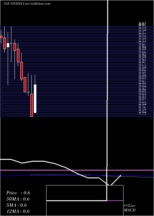  monthly chart VisagarPolytex