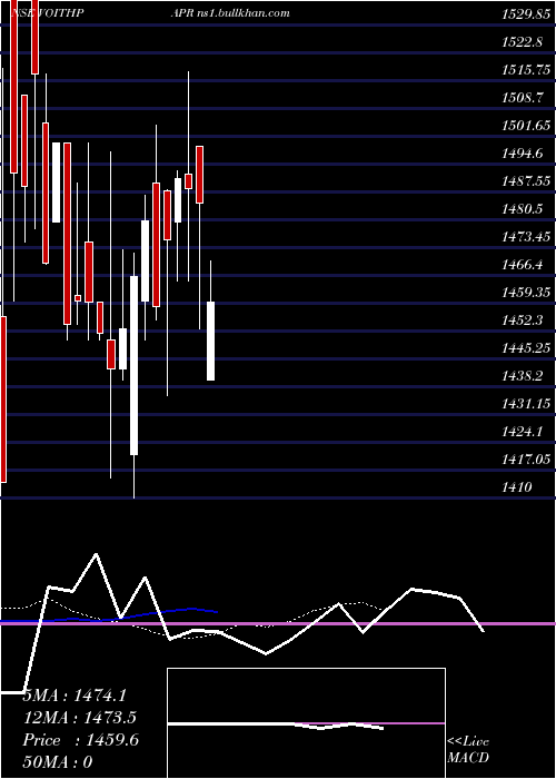  Daily chart VoithPaper