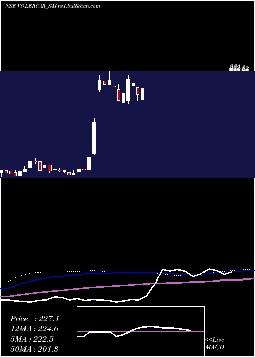  weekly chart VolerCar