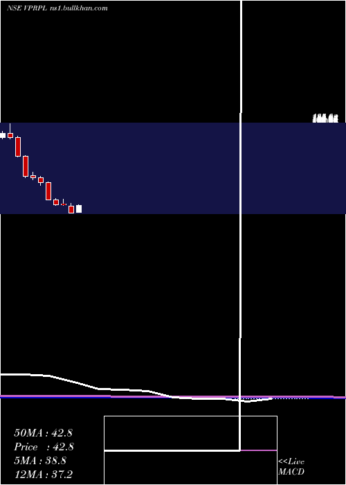  monthly chart VishnuPrakash
