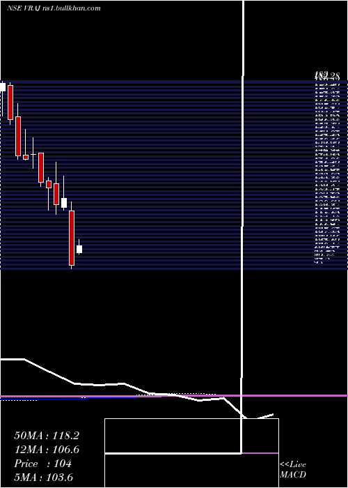  monthly chart VrajIron