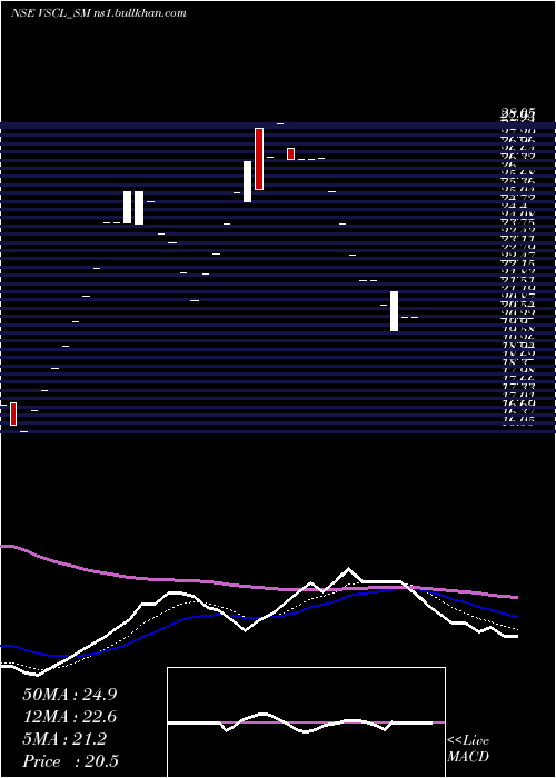  Daily chart VadivarheSpclty