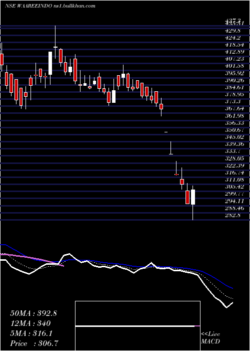  Daily chart Indosolar