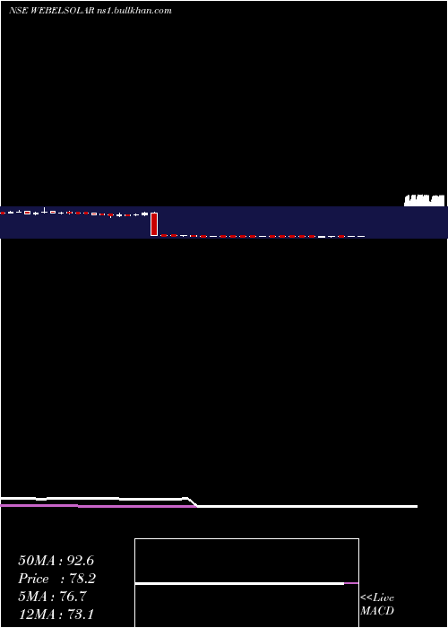  weekly chart WebsolEnergy