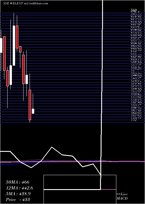  monthly chart WelspunEnterprise