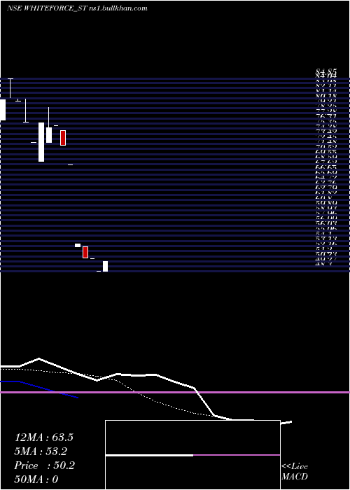  Daily chart HappySquare
