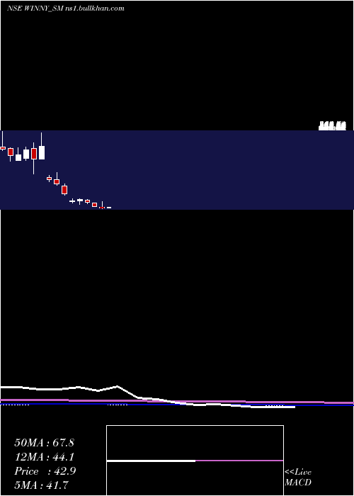  monthly chart WinnyImmigra